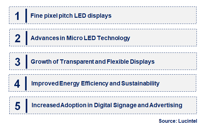 Fine Pixel Pitch Led Display by Emerging Trend